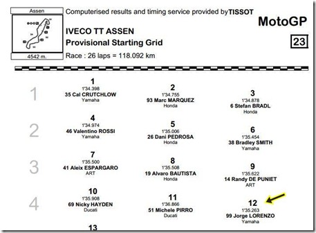 grid start motogp assen 2013
