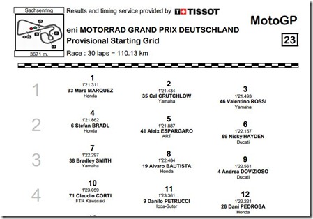 dani pedrosa start grid on germany 2013