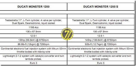 ducati monster 1200 2014 specs
