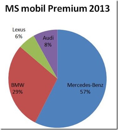 market share mobil mewah Indonesia