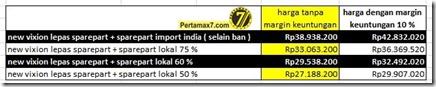 estimasi harga yamaha R15 Indonesia