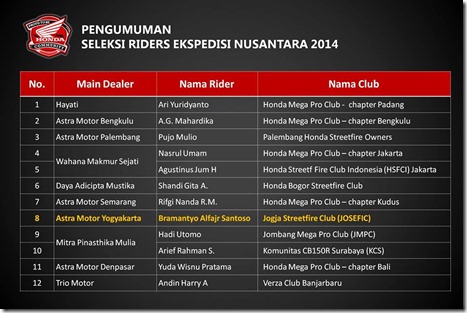 daftar rider ekpesdisi nusantara 2014