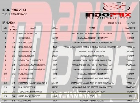 nama pembalap IndoPrix 2014