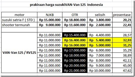 prakiraan harga suzuki Van-Van 125 Indonesia