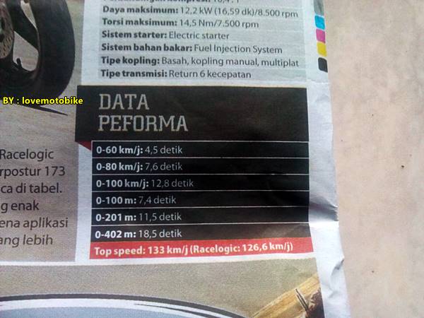 data performa yamaha new YZF-R15 racelogic