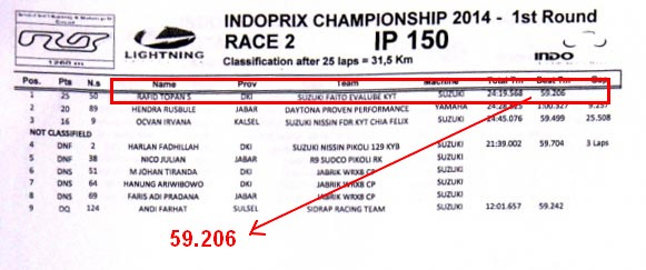 hasil race Indoprix sport 150 race 2