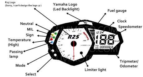 speedometer layout yamaha YZF-R25