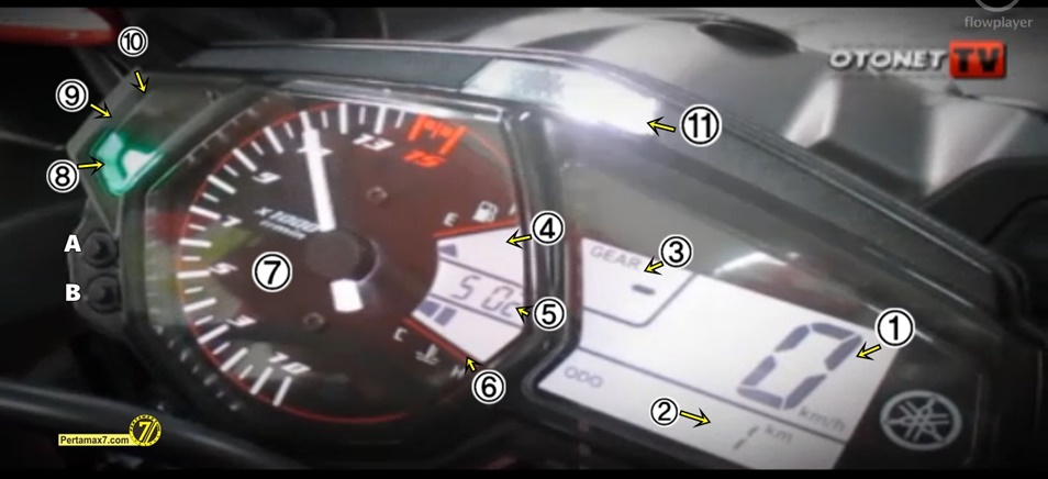 Arti indikator speedometer Yamaha R25 Indonesia