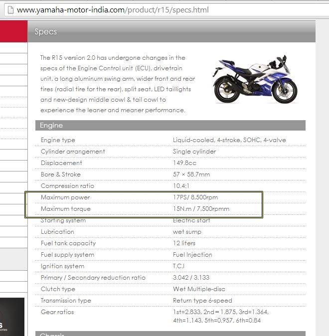 Spesifikasi Yamaha YZF-R15 India