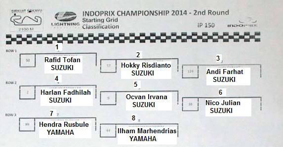 starting grid indoprix sport syland circuit 2014