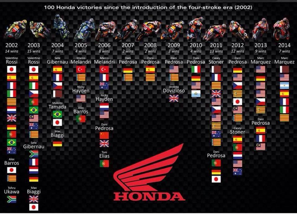 100 victories Honda Motogp