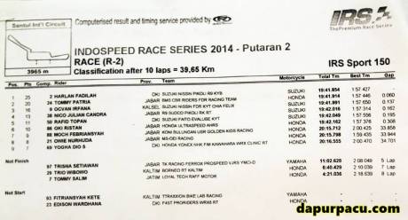 hasil kejurnas indospeed race series 2014 putaran 2 sport 150 cc