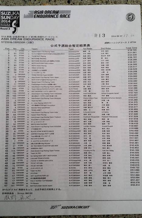 Suzuka 2 Hours Asia Dream Endurance Race 4