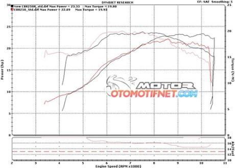tes-power-Honda-All-New-CBR250R-dyno-sportisi-2