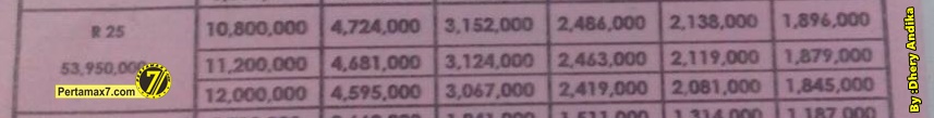 harga yamaha YZF-R25 di Semarang 53 jutaan