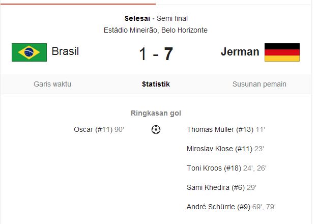 hasil Jerman Vs Brazil SemiFinal Piala Dunia 2014 7-1 3