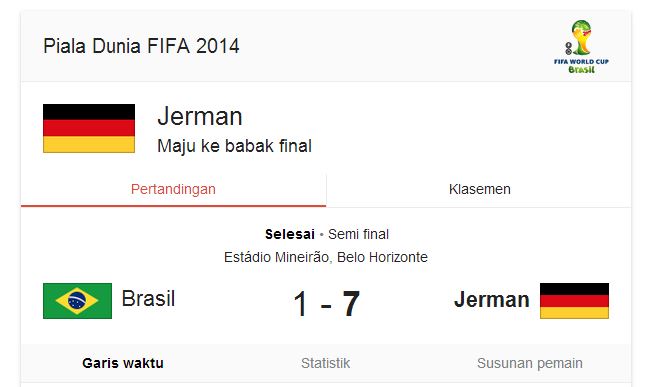 hasil Jerman Vs Brazil SemiFinal Piala Dunia 2014 7-1 5