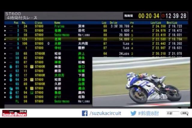 Yamaha racing indonesia on suzuka 4 hours 30 min left