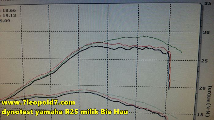 Yamaha YZF-R25 turun power setelah 10500 rpm Bie Hau 1