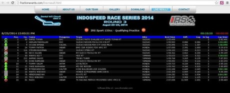 kualifikasi indospeed race series 3 sentul 2014