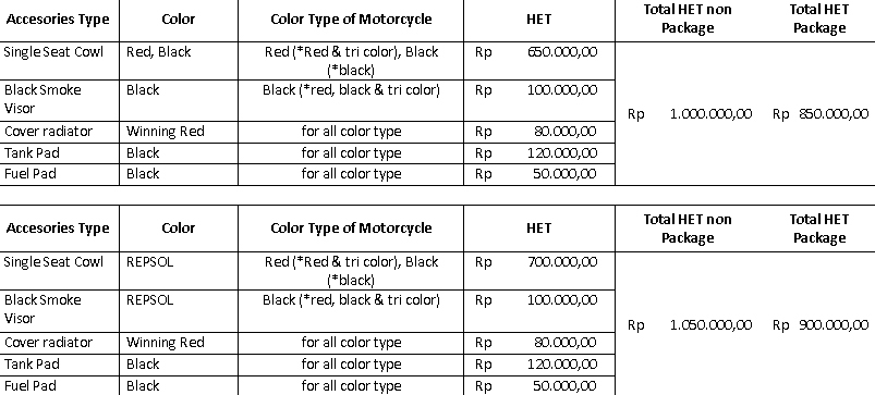 Daftar-harga-aksesoris-All-New-Honda-CBR150R Indonesia