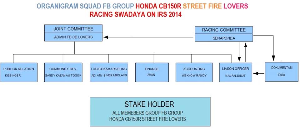 HONDA CB150R STREETFIRE LOVERS RACING SWADAYA ON IRS 2014 2