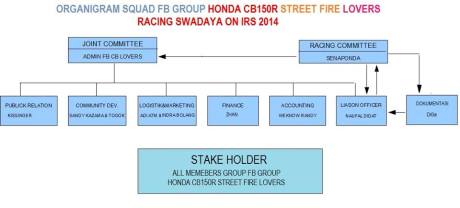 HONDA CB150R STREETFIRE LOVERS RACING SWADAYA ON IRS 2014 2