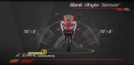 Product Profile Honda All New CBR150R Indonesia with Marc Marquez 21