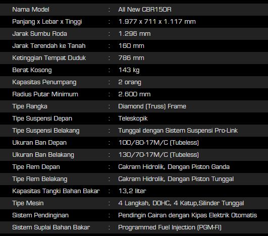 Spesfikasi Honda CBR150R lokal Indonesia 1