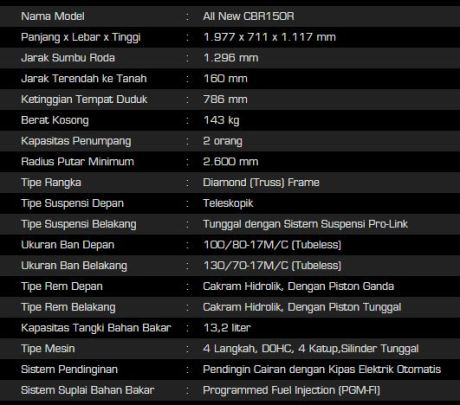 Spesfikasi Honda CBR150R lokal Indonesia 1