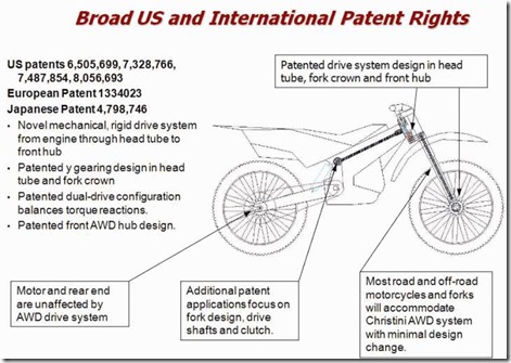 cristini AWD patent