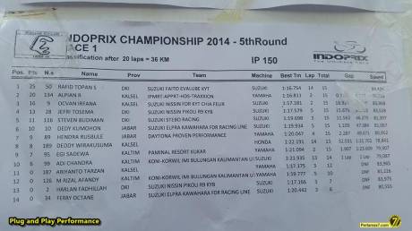 Hasil race 1 indoprix sport binuang 2014  pertamax7.com