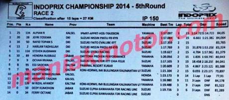 Hasil race 2 indoprix sport binuang 2014  pertamax7.com