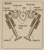 SOHC engine