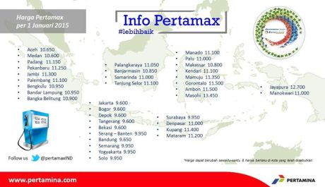 Daftar harga pertamax 92 di Seluruh Indonesia mulai 1 januari 2015