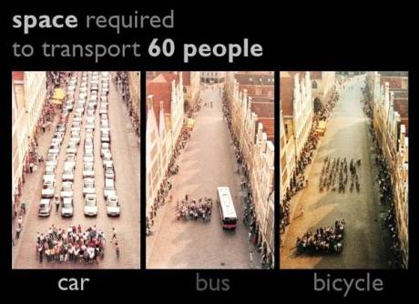 mobil vs bus vs sepeda untuk angkut penumpang efisien mana