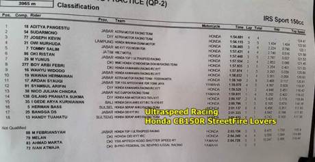 Kualifikasi IRS Sport 150 Honda