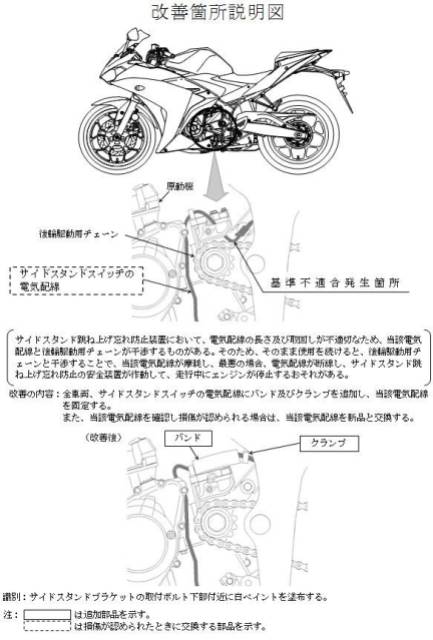 Recall Yamaha R25 japan Side Stand