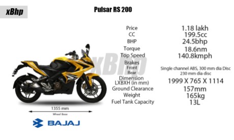 Bajaj Pulsar RS 200 Full Faired Wall Paper 52XbHP