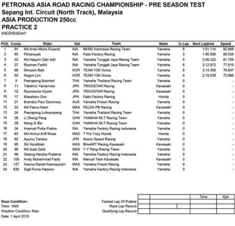 Hasil PRE-SEASON TEST ASIA PRODUCTION 250CC FIM Asia Road Racing Championship 002pertamax7.com