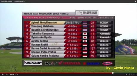 hasil race 2 AP 250 ARRC 2015 sepang honda CBR250R sapu podium