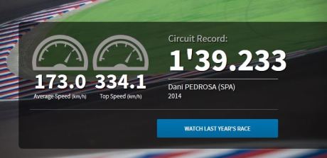 Jadwal data dan fakta motogp Argentina 2015 002pertamax7.com