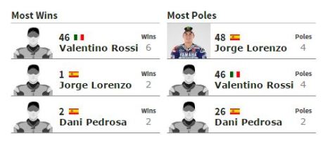 Data dan fakta motogp Jerez 2015 05Pertamax7.com