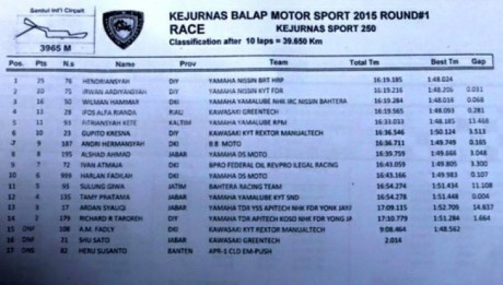 Hasil-Kejurnas-Balap-Motor-2015-Kelas-Sport-250cc ronde 1