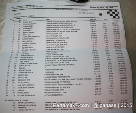 Hasil Kualifikasi Yamaha Sunday Race seri 2 Sentul Pertamax7.com_-4