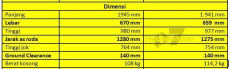 Komparasi Spesifikasi Dimensi Suzuki Satria F vs Honda Sonic 150R pertamax7.com