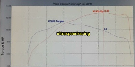 hasil dynotest honda sonic 150R ultraspeedracing pertamax7.com