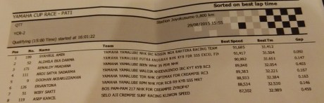 Hasil Kualifikasi Yamaha Cup Race 5 Pati YCR 02 Pertamax7.com