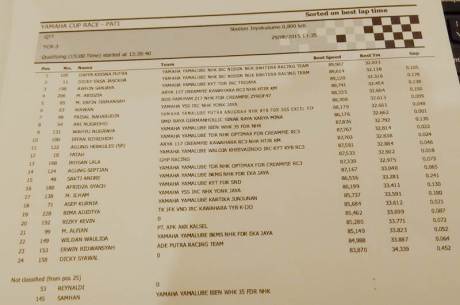Hasil Kualifikasi Yamaha Cup Race 5 Pati YCR 03 Pertamax7.com
