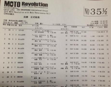 hasil race okayama international kelas ST250
